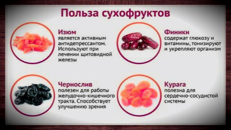 Сухие фрукты содержат 20. Полезные сухофрукты. Полезные свойства сухофруктов. Витамины и минералы сухофрукты. Какие есть сухофрукты.